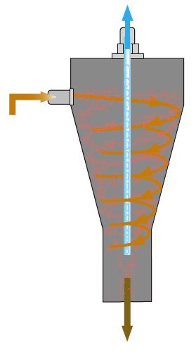 5. Instructions for Installation and Operation Instructions common to all VDF types 1) Install the underflow pipe vertically with its outlet pointing downward.