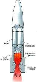 Rocket Engine A non-airbreathing jet engine Picture credit: Soon Kim Tat Adapted from Rolls-Royce, 1986, The jet engine, 5