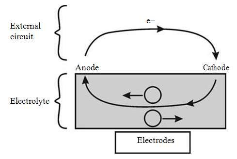 Fig. 1: Components of a hybrid Vehicle that combines a pure gasoline with a pure EV.