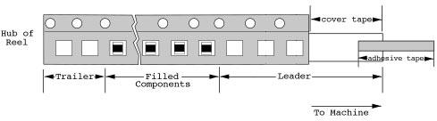TAPE DIRECTION COMPONENTS