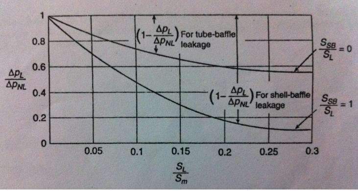correction factor that depends on the total of tube rows in the fluid path across the heat exchanger.