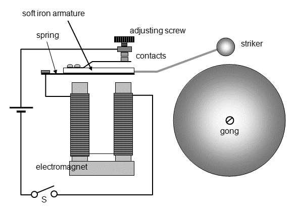 2. Figure 1 shows an electric bell.