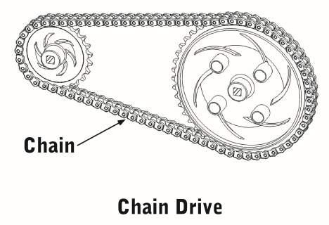 Gear Ratios With Non-Gear Systems Belt or chain drives are often preferred over gears when torque is needed to be transferred over long