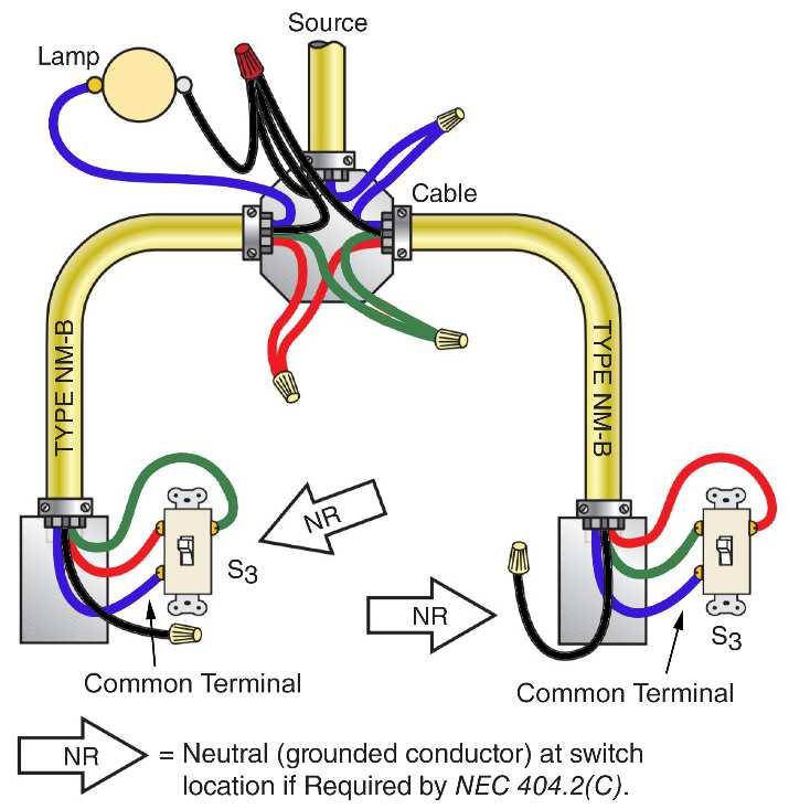 Finally, the following figure shows two three-way switches controlling one light, such as in different locations of the room, or on a stairway. The source enters at the outlet box.