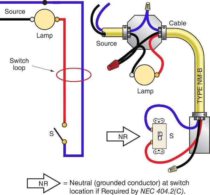 The Figure below shows the AC source entering the outlet box where the luminaire will be connected. If a cable is used as the wiring method, a 3-wire cable is preferred.