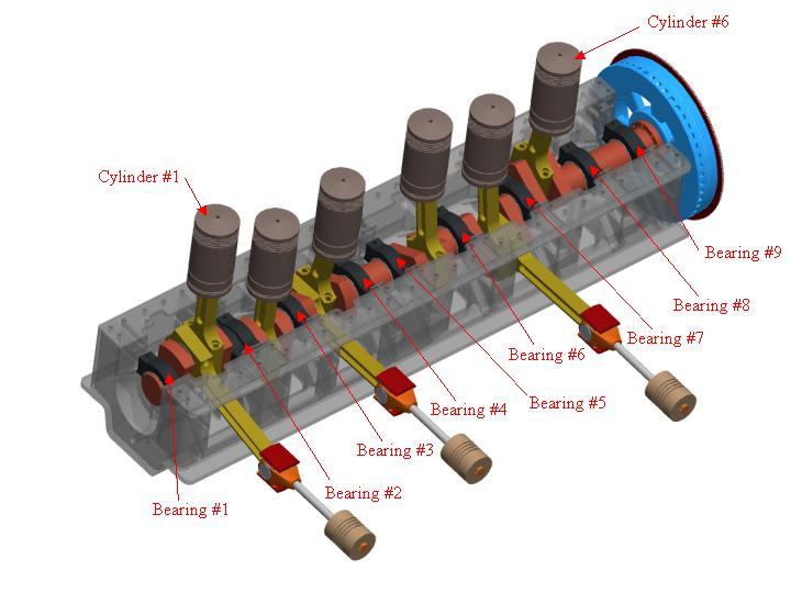 method, especially if crankshaft deflections due to vibrations were to become significant.