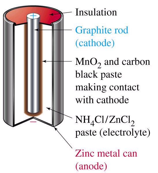 Dry cells create electricity through a chemical reaction between the damp paste and zinc can that surrounds the cell.