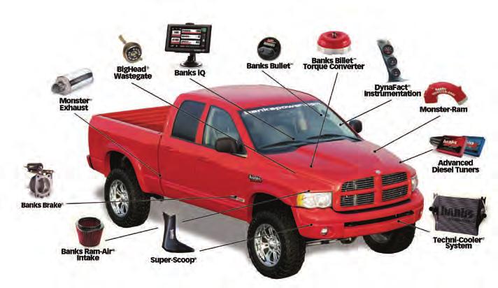 Products available from Banks Power for the 2003-2007 Dodge 5.9L 03-07 Dodge 5.9L Banks iq System (P/N 61148-61149) - 5 touchscreen interface that can control the Banks Diesel Tuner on the fly.