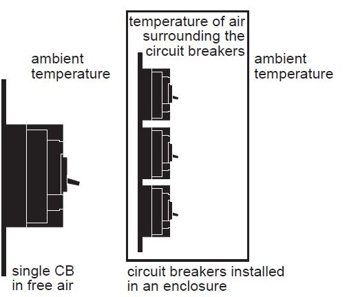 Ambient temperature Uncompensated thermal magnetic tripping units Circuit breakers with uncompensated thermal tripping elements have a tripping-current level that depends on the surrounding