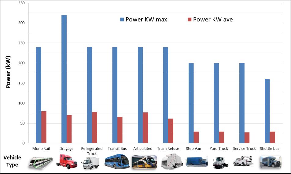 Synergetic Bus and Truck market demand to reduce cost 80kW Fuel Cell Power