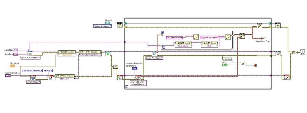 74 Appendix 1: LabVIEW VI for analog and CAN bus data collection The LabVIEW Virtual Instrument
