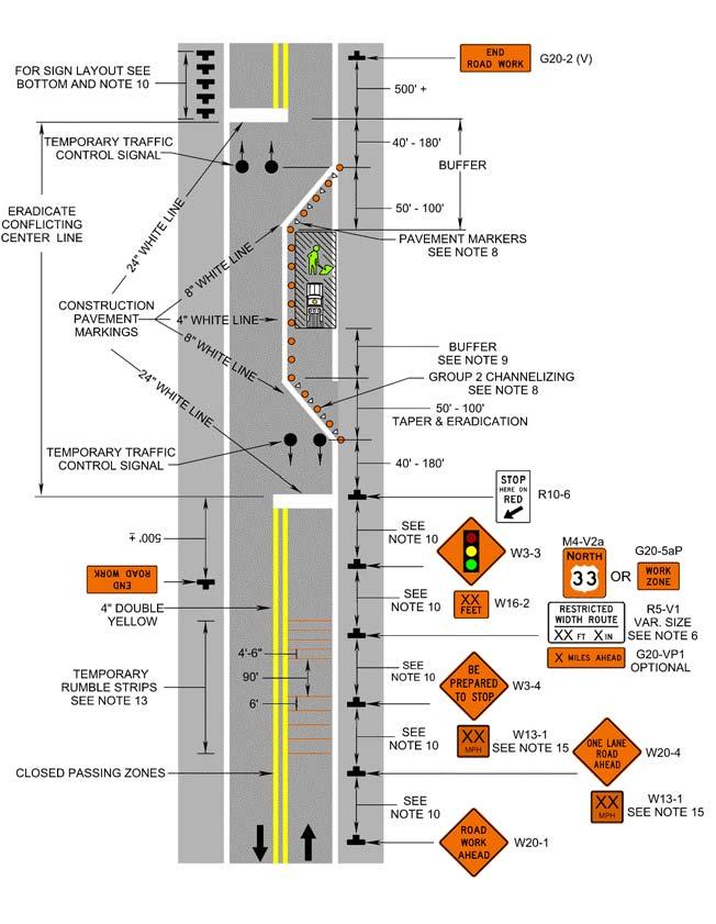 Chapter 6H Typical Applications Lane Closure