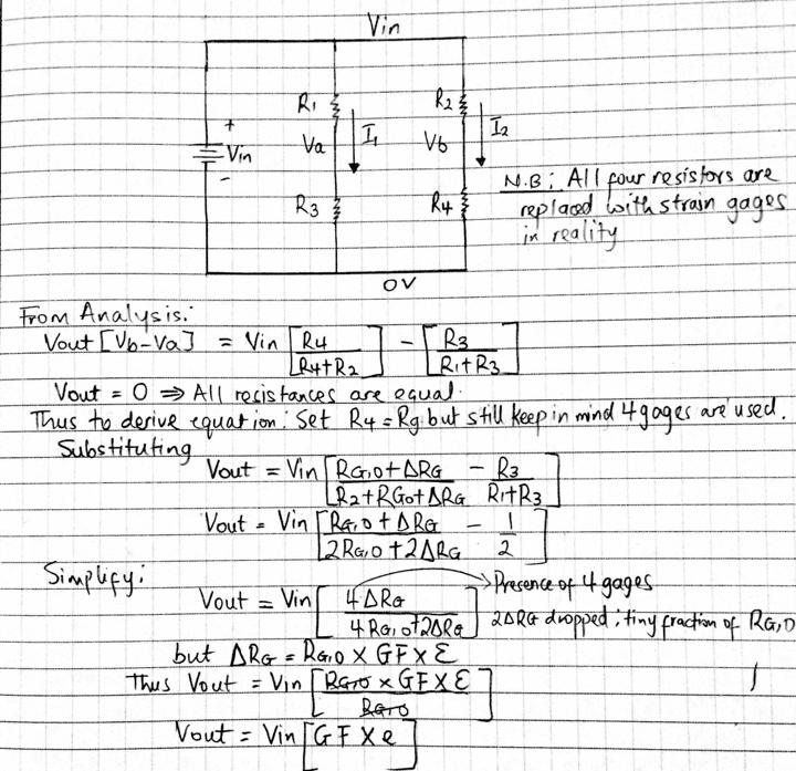 Strain-Voltage-Force Analysis
