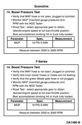 Page 17 of 19 New Generation Star (NGS) Tester 007-00500 or equivalent 14. Boost Pressure Test To determine if the engine can develop sufficient boost to obtain specific power.