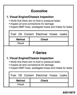 Page 2 of 16 This is a visual inspection to check the general condition of the engine and chassis. Look for obvious causes of a loss in performance.
