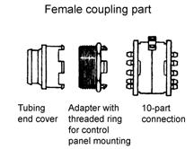 34 COUPLING TECHNOLOGY Accessories to Multi- Lumen Quick-Release Coupling for Ten Flexible Conduits Cat. No. Design Unit Price piece Euro 16238 Adapter for panel mounting 1 14.