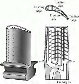 fan/compressors and turbine cooling
