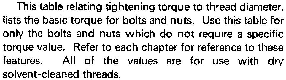 16-8 APPENDIX Nut, Bolt, and Fastener Tightness Standard Torque Table Tightness Inspection.Check the tightness of the bolts and nuts listed here.