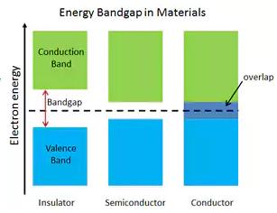 Driving technology trends towards the application of power electronics 1. Wide Band Gap Semiconductors (WBG) 2. Multi-level Converters WBG Devices Si-based technologies Max.