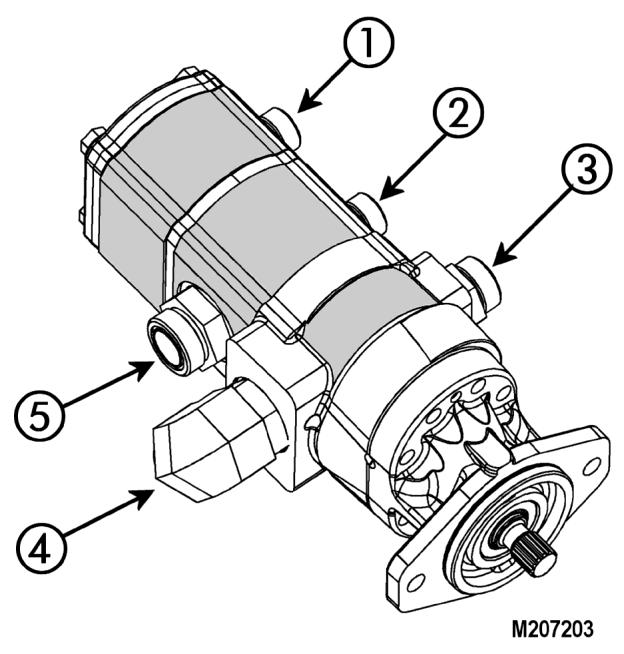 DISTRIBUTION SYSTEMS - PRIMARY HYDRAULIC POWER SYSTEM Gear Pumps 1. Fan Drive Output (rear pump) 2. Spreader and Rotary Air Screen Output (center pump) 3. Control Pressure Output (front pump) 4.
