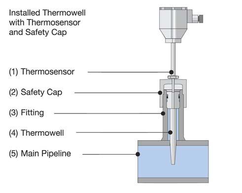 Thermowell installation offers precise, robust and permanent temperature measurement of process media where the media may be corrosive, abrasive or at high pressures.