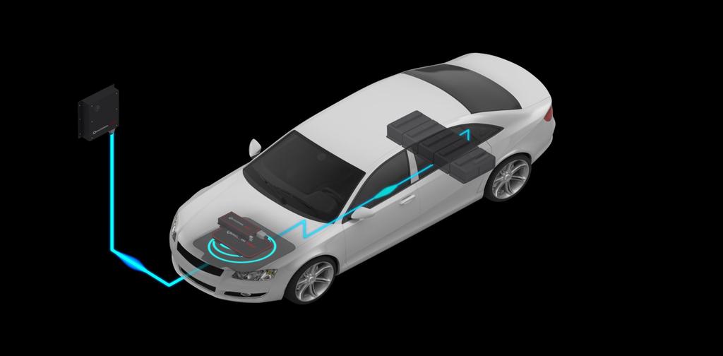 INTEGRATION Cross-platform Future Proof For multiple vehicle platforms Increasing power 6.