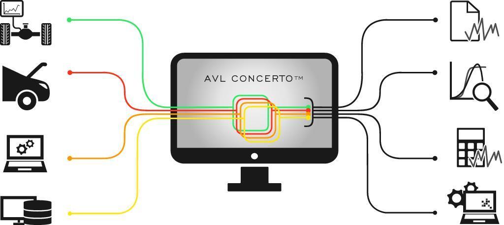 AVL CONCERTO - OVERVIEW NO MATTER WHERE THE