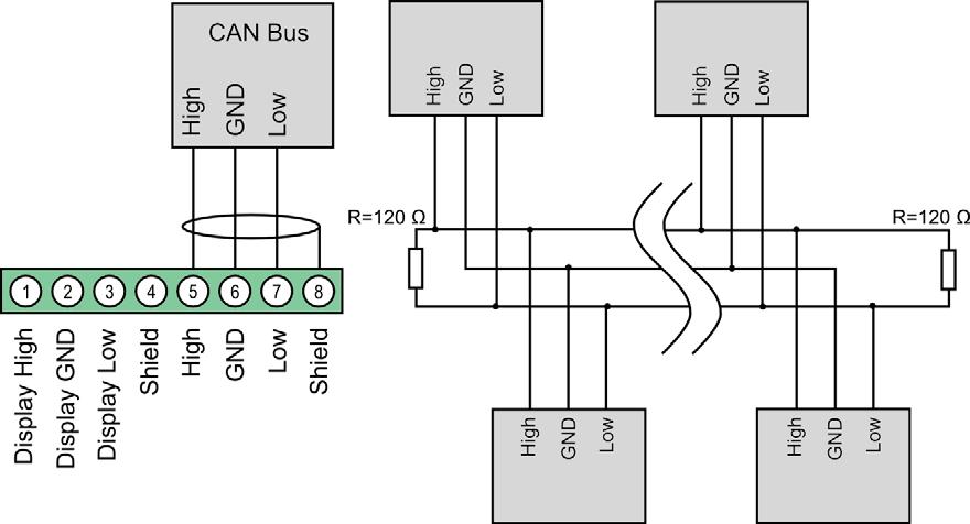 6.1.7 Output Wiring CAN Bus Interface The product must be connected to a CAN bus as follows: First device Second-to-last device Second device Notice: The CAN-Bus connectors 1-4 are currently