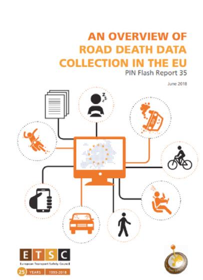 5 25% of all road deaths in the EU are alcohol-related -47% -47% -4% reduction in road deaths attributed to alcohol between 26 and 216 in the EU25.