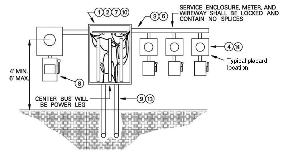 UNDERGROUND SERVICE METERS, TWO OR MORE NON-RESIDENTIAL WITH SERVICE ENCLOSURE FIGURE 4-C 1. A service enclosure (see 500.
