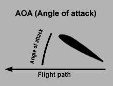 Typically, stalls in civilian aircraft occur when an airplane loses too much airspeed to create a sufficient amount of lift.