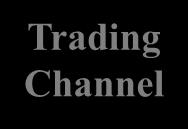 Trading Channel Transmission Capability Transaction curve P Operation