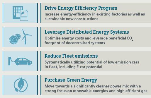 Siemens to be carbon neutral by 2030 Making Sustainability a Positive Business Driver