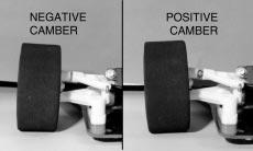 CAMBER is a word describing the angle at which the tire and wheel rides relative to the ground when looked at from the front or back. This is one of the most important adjustments on the car.