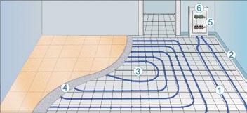 The underfloor heating of System KAN-therm - technical information System KAN-therm floor heating - elements 6 1 Heat pipes 5 2 Edge insulation 2 3 Thermal and and damp-proof insulation 3 4 Heating