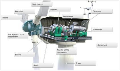 Generators: IEMS Benefits Generators: IEMS enables optimal energy creation at different