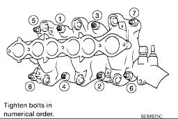 10 of 15 8/7/2016 2:34 PM Cylinder head and intake manifold nuts and bolts tightening: Step 1: tighten cylinder head bolts 29 Nm (3.0 kg-m, 22 ft. lbs.) Step 2: tighten cylinder head bolts 59 Nm (6.