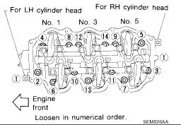 6 of 15 8/7/2016 2:34 PM 20. Remove the cylinder head with exhaust manifold, loosen the bolts in the numerical order as shown.