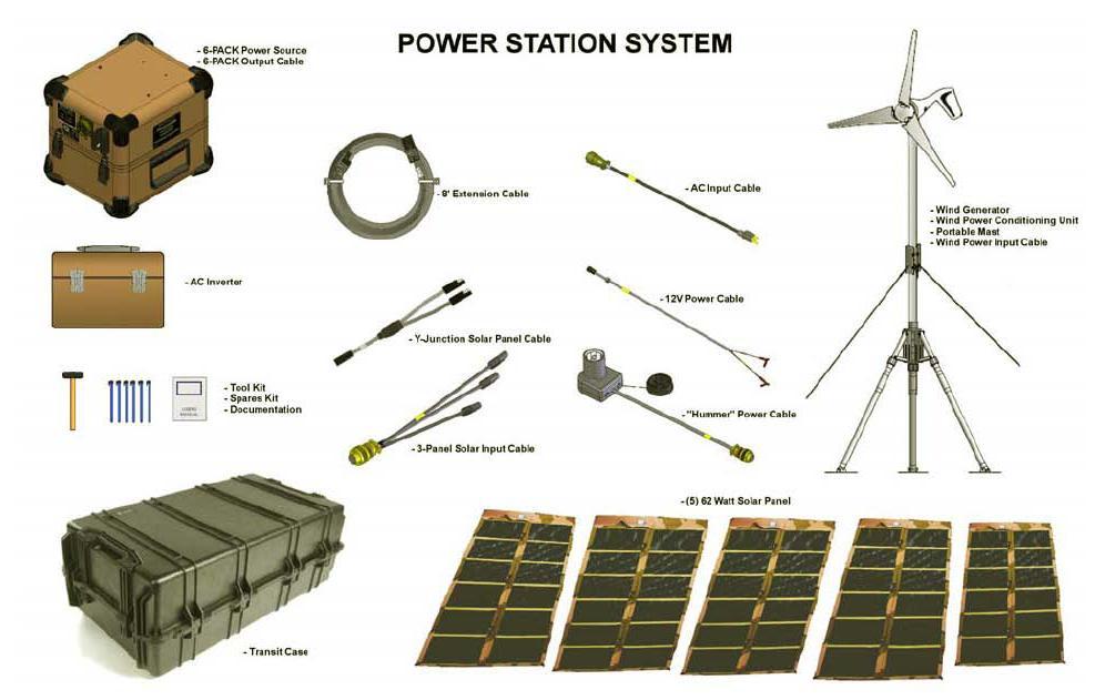 US ARMY POWER DIVISION MISSION Conduct RDT&E, leading to the highest density, safest, most cost-effective energy technologies to meet the war fighter s portable & mobile application needs