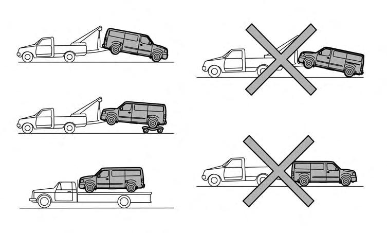 TOWING RECOMMENDED BY NISSAN NISSAN recommends towing your vehicle based upon the type of drivetrain.