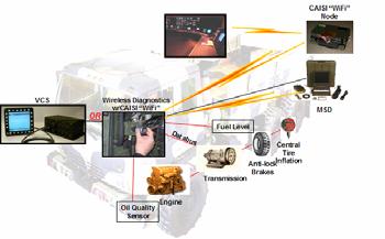 TARDEC Integrated Systems