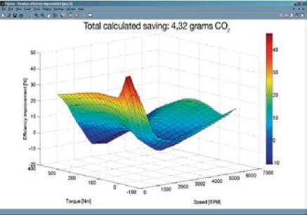 Calculating CO 2 savings SKF Vehicle Environmental Performance simulation software calculates CO 2 savings Complements other SKF