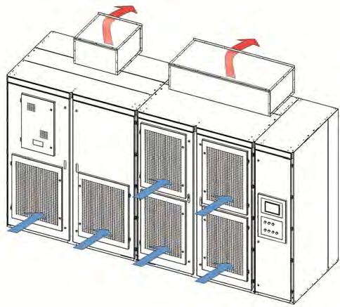 Drive Mechanical Installation Chapter 2 An air inlet must be added to the drive room. The cross-sectional area of this inlet must meet the ventilation requirements of all drives.