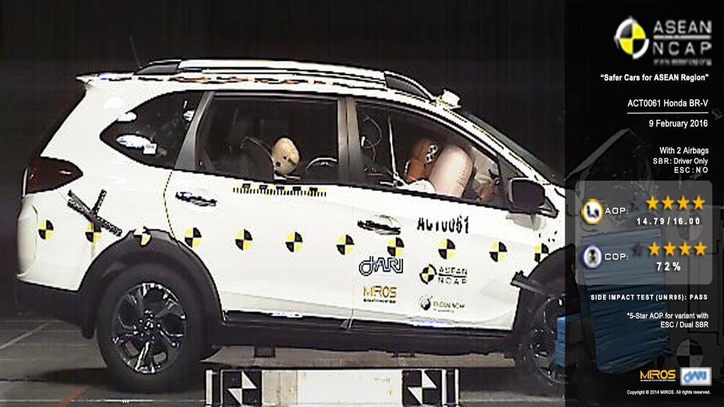 ASEAN NCAP ASEAN NCAP is a new addition to the NCAP organizations around the world, which aims to enhance safety standards, raise consumer awareness and encourage a market for safer vehicles in the