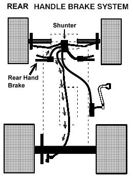 BRAKES BRAKE SYSTEM OPERATION The front brake system is hydraulically actuated.