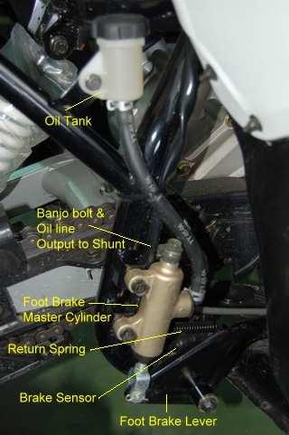 BRAKES FOOT BRAKE REMOVAL Note: The foot brake system