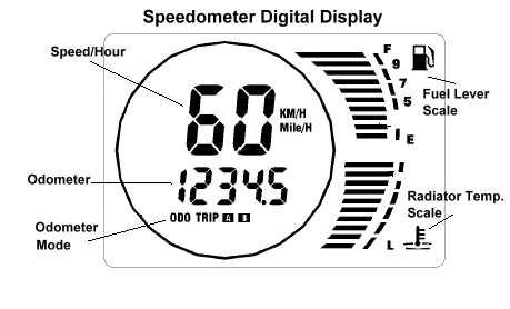 ELECTRICAL SPEEDOMETER DIGITAL DISPLAY FUNCTIONAL SPEED/HOUR: There are