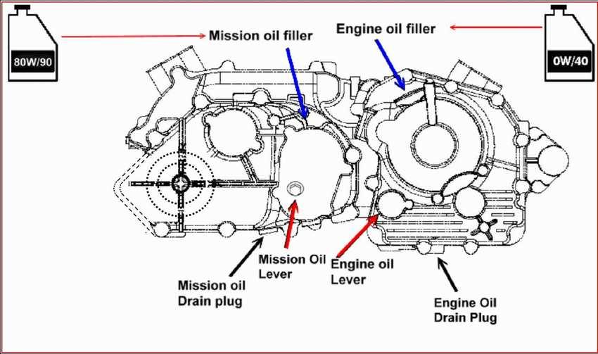 MAINTENANCE ENGNIE ENGINE AND TRANSMISSION OIL LOCATION OIL LEVEL To Check The Oil Level 1. Set machine on a level surface. 2. Start and run engine for 20-30 seconds.