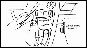 MAINTENANCE BRAKE FLUID INSPECTION Always check the brake pedal travel and inspect the brake fluid reservoir level before each operation. If the fluid level is low, add DOT 4 brake fluid only.