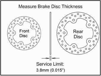 MAINTENANCE Brake Pad / Disc Inspection 1. Check the brake pads for wear, damage, or looseness. 2. Inspect the brake pad wear surface for excessive wear. 3.